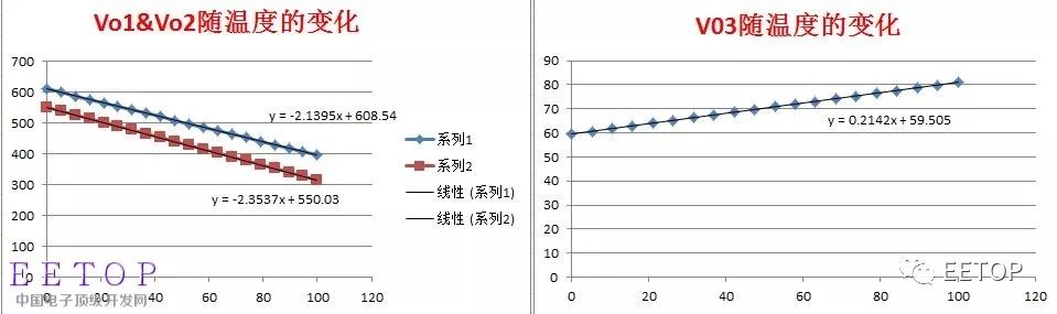 介紹學習一種模擬信號的處理方式：對數(shù)處理