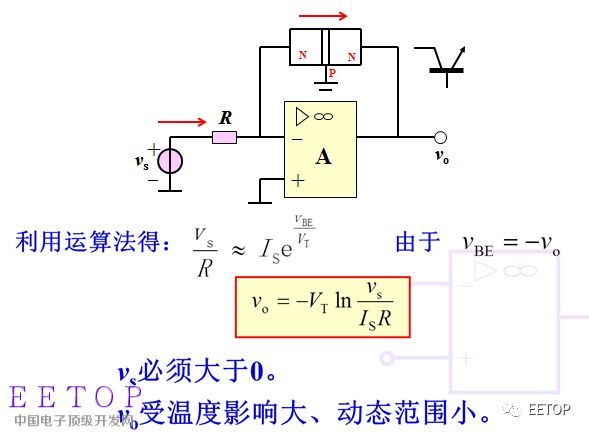 介紹學習一種模擬信號的處理方式：對數(shù)處理