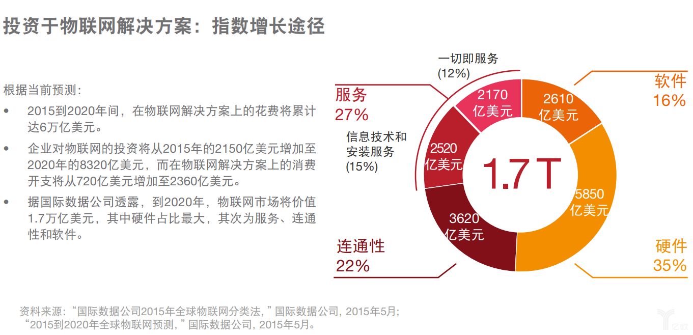 普華永道：人工智能可能帶來的價(jià)值以及對(duì)公司的影響進(jìn)行分析