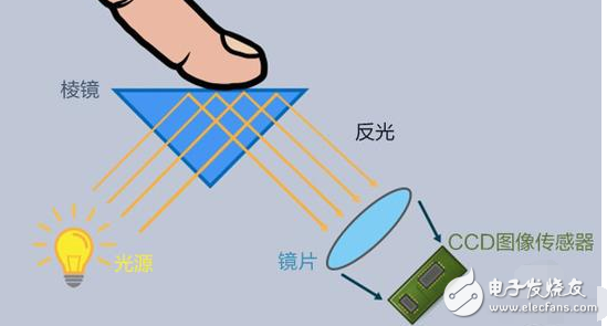 屏下指紋解鎖終于做出來了_不是蘋果三星_而是國產(chǎn)手機(jī)