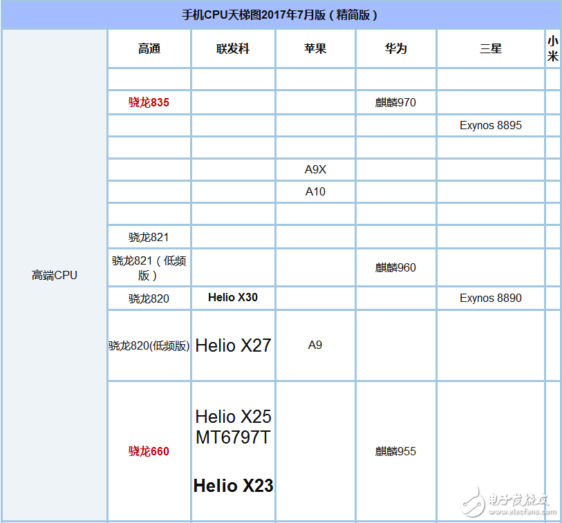 驍龍835和660哪個(gè)省電_驍龍835和660功耗評(píng)測(cè)