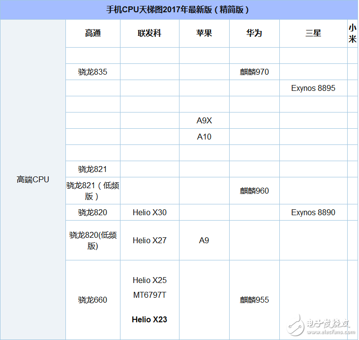 驍龍630和625哪個省電_驍龍630和625功耗評測