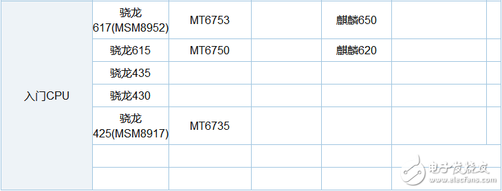 驍龍630和625哪個省電_驍龍630和625功耗評測