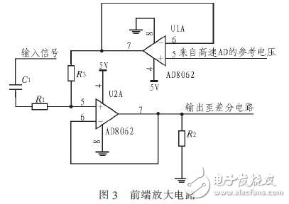 基于DSPFPGA汽車防撞報警設(shè)備高速數(shù)據(jù)采集