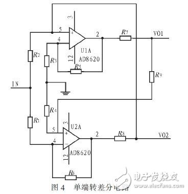 基于DSPFPGA汽車防撞報警設(shè)備高速數(shù)據(jù)采集