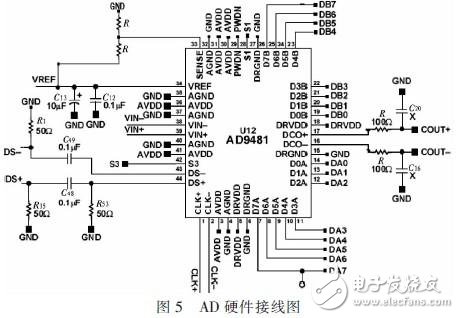 基于DSPFPGA汽車防撞報警設(shè)備高速數(shù)據(jù)采集