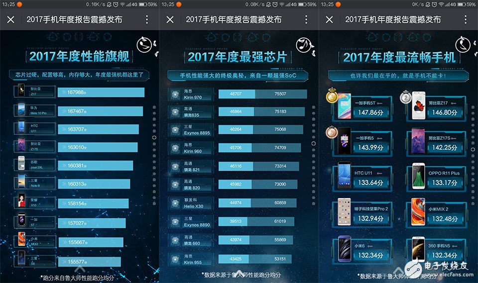 火藥味十足！魯大師發(fā)布2017年度手機報告