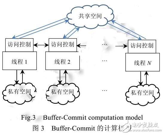 支持容錯的任務(wù)并行程序設(shè)計模型FT-TPP