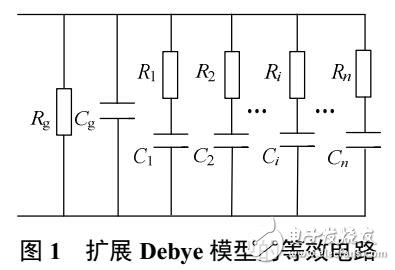 油紙絕緣系統(tǒng)老化狀態(tài)評估