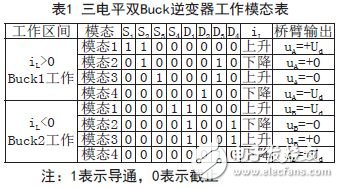 單相雙Buck三電平逆變器設(shè)計方案