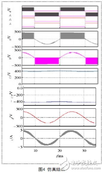 單相雙Buck三電平逆變器設(shè)計方案