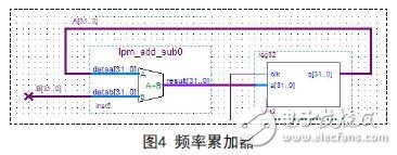 能在很短時(shí)間內(nèi)快速構(gòu)建任意波形的FPGA