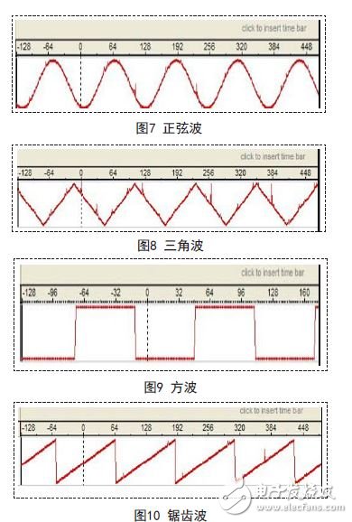 能在很短時(shí)間內(nèi)快速構(gòu)建任意波形的FPGA