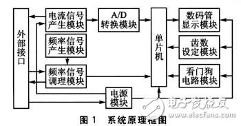 具有成本低,輸出穩(wěn)定等優(yōu)點多功能發(fā)動機的設計方案