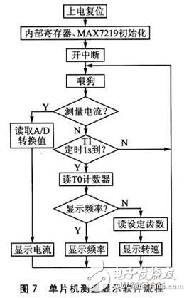 具有成本低,輸出穩(wěn)定等優(yōu)點多功能發(fā)動機的設計方案