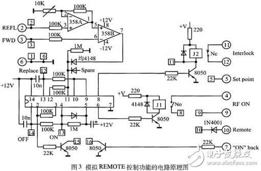 應(yīng)用于等離子體干法刻蝕設(shè)備的射頻源