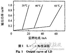 應(yīng)用于光源驅(qū)動(dòng)電路的光纖傳感器