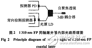 應(yīng)用于光源驅(qū)動(dòng)電路的光纖傳感器