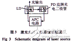 應(yīng)用于光源驅(qū)動(dòng)電路的光纖傳感器