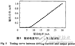 應(yīng)用于光源驅(qū)動(dòng)電路的光纖傳感器