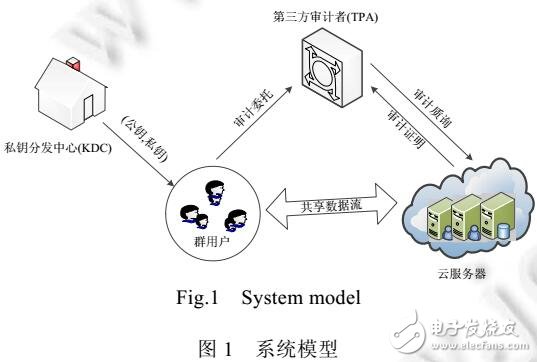 云存儲完整性檢測方案