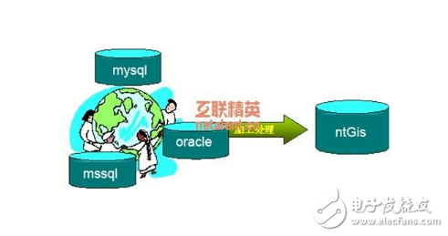 webgis的組成及特點