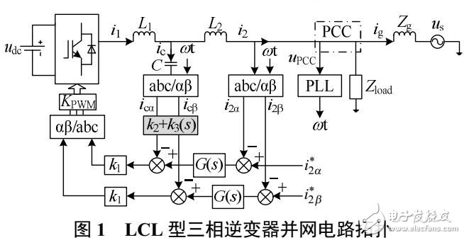 弱電網(wǎng)下系統(tǒng)敏感度的逆變器控制方法