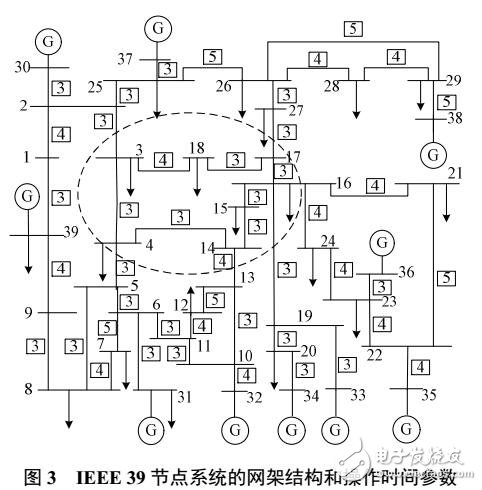 輸電元件損壞的電力網(wǎng)架時序恢復(fù)策略