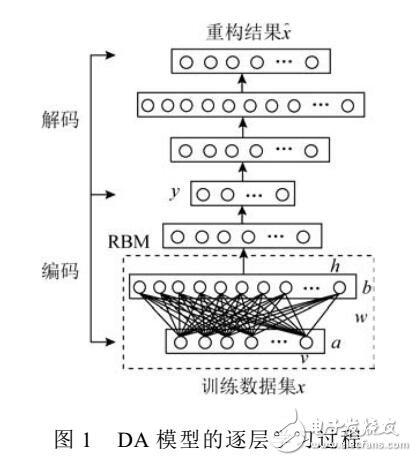 風(fēng)電機(jī)組齒輪箱故障檢測(cè)