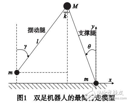 基于脈沖推力的半被動雙足機器人無模型神經(jīng)網(wǎng)絡(luò)控制