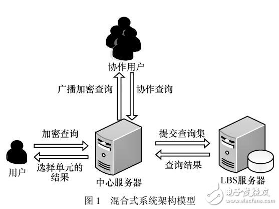 用戶協(xié)作連續(xù)查詢隱私保護(hù)策略