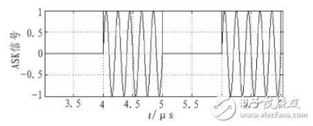 正弦波信號發(fā)生器基本原理與設(shè)計