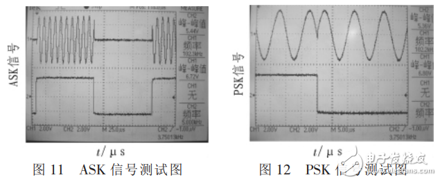 正弦波信號發(fā)生器基本原理與設計