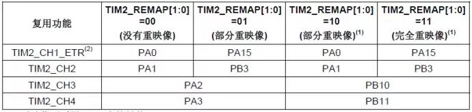 分享STM32定時(shí)器輸出比較模式的理解