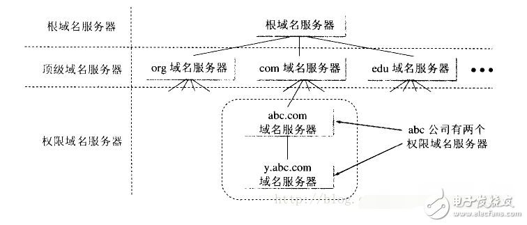 dns解析過程詳解_dns解析原理