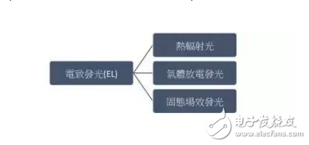 一文解析量子點技術(shù)的發(fā)光原理