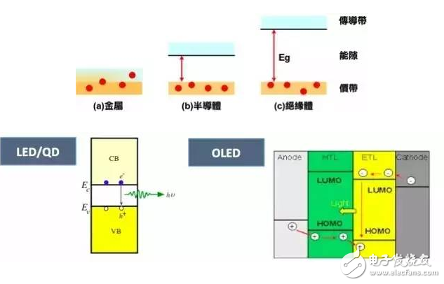 一文解析量子點技術(shù)的發(fā)光原理