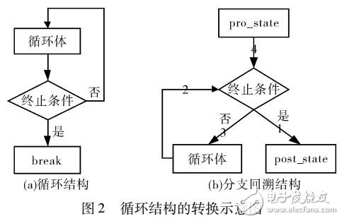 面向源代碼的導(dǎo)向Concolic測試方法研究