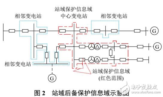 變壓器就地及站域后備保護