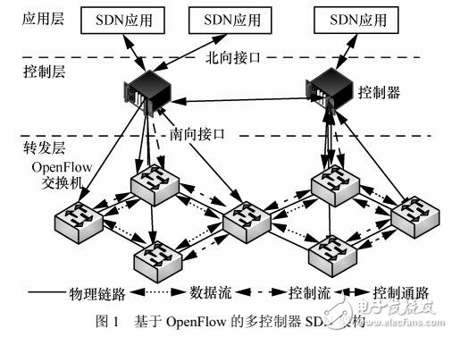 多控制器條件下區(qū)分QoS的虛擬SDN映射方法