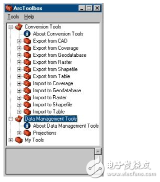 ArcGIS用途_使用ArcGIS能做些什么