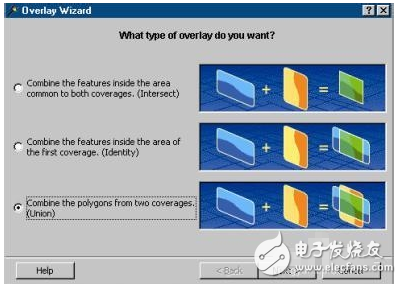 ArcGIS用途_使用ArcGIS能做些什么