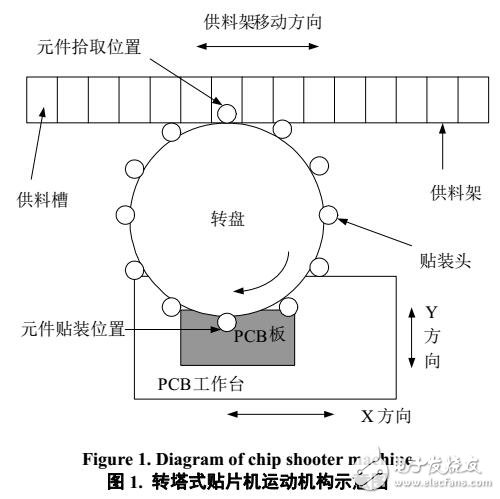 基于蟻群算法的PCB組裝過(guò)程優(yōu)化