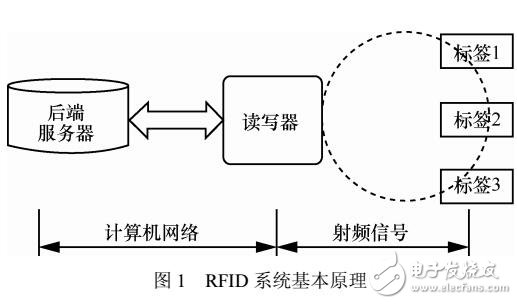 RFID系統(tǒng)中基于CPK-ECC的雙向認證協(xié)議