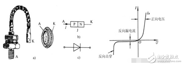 電力二極管的工作原理