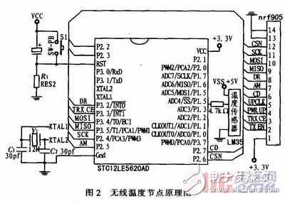 基于nRF905的無線溫度采集系統(tǒng)設(shè)計與實現(xiàn)