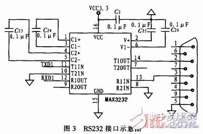 基于nRF905的無線溫度采集系統(tǒng)設(shè)計與實現(xiàn)