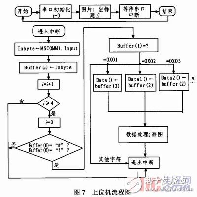 基于nRF905的無(wú)線溫度采集系統(tǒng)設(shè)計(jì)與實(shí)現(xiàn)