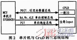 基于單片機(jī)控制的數(shù)字溫度計的設(shè)計