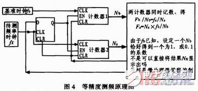 基于單片機(jī)控制的數(shù)字溫度計(jì)的設(shè)計(jì)